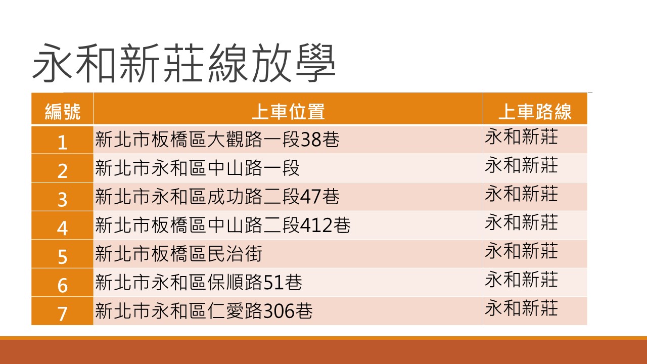 永和新莊線放學