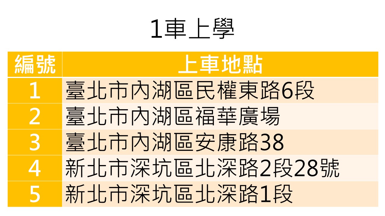 1車上學路線