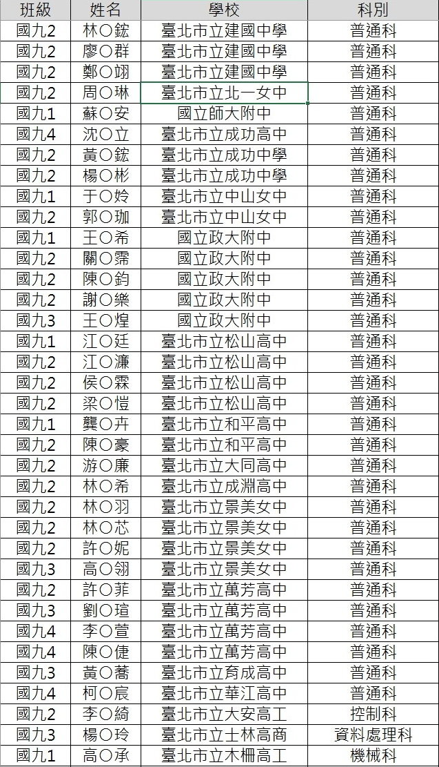 114高中榜單