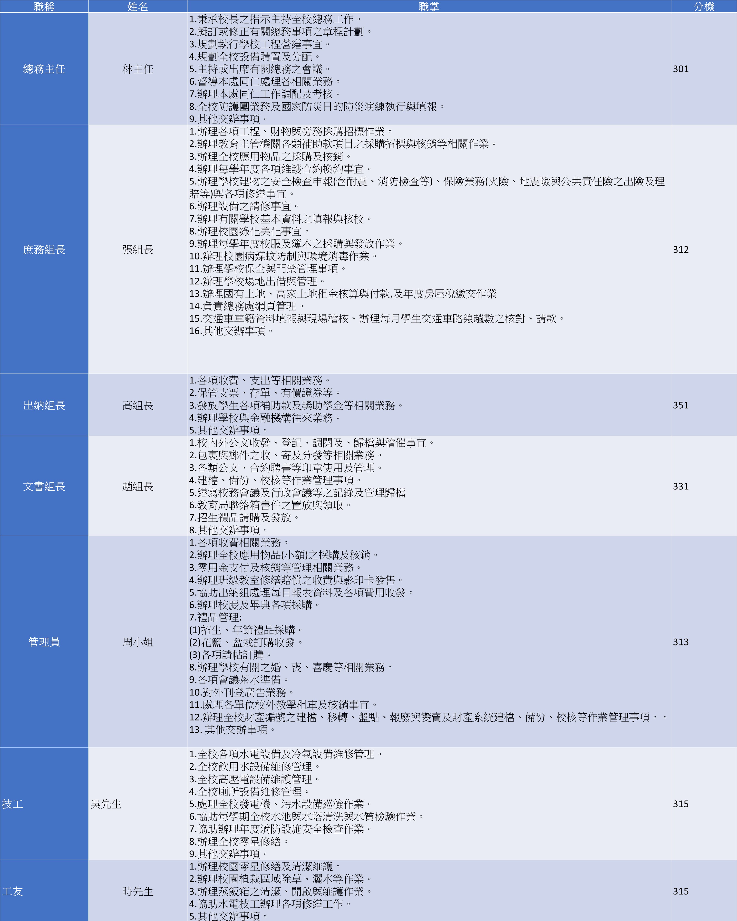 成員說明